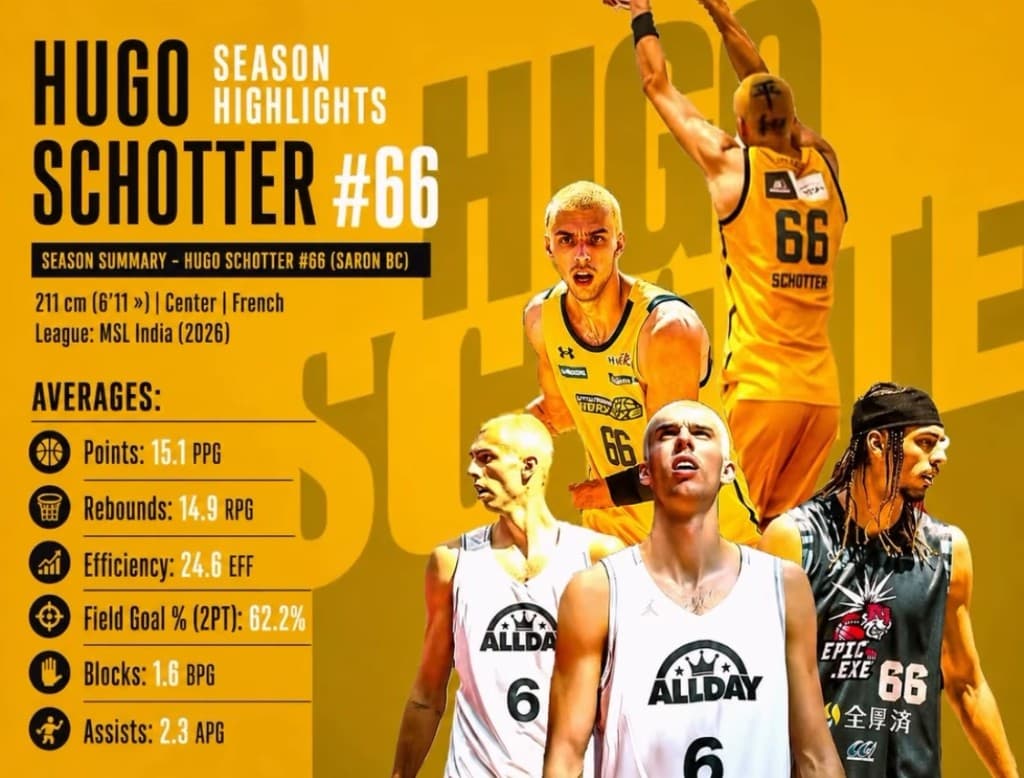 Hugo Schotter season highlights graphic